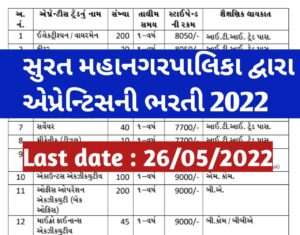SMC Apprentice Bharti 2022