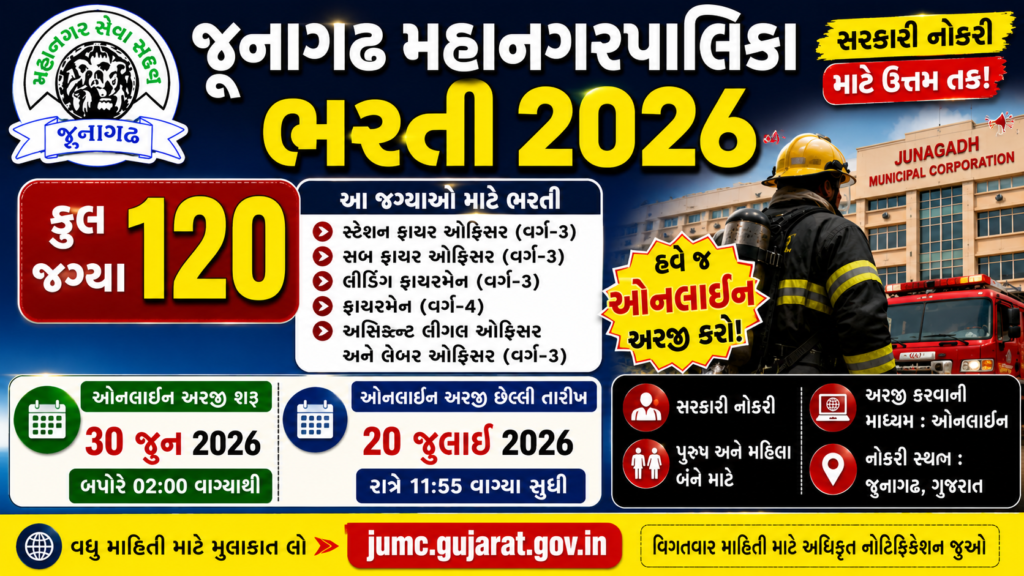 Junagadh Municipal Corporation Recruitment 2025 